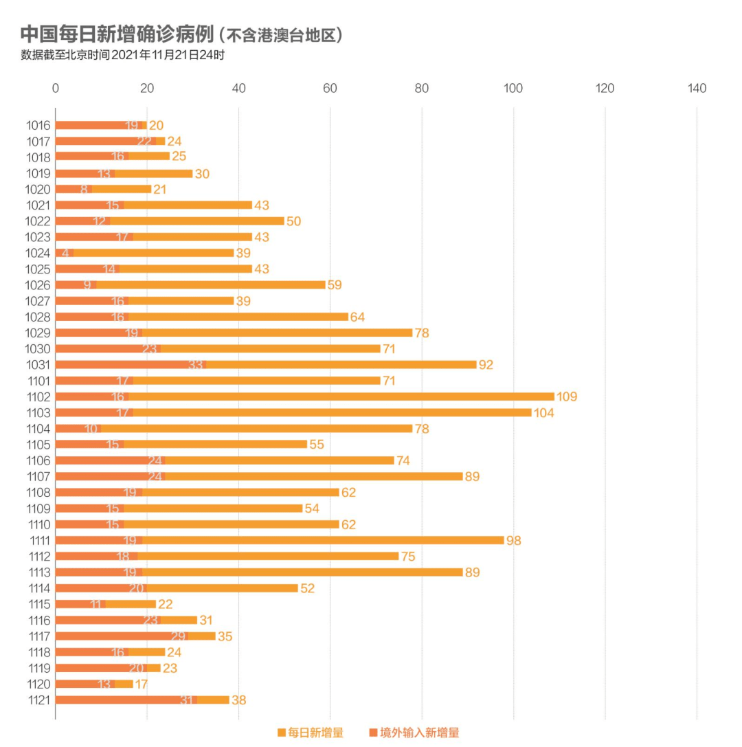 接種|中國6573萬人接種加強針，美國5歲-11歲兒童疫苗覆蓋率達73%