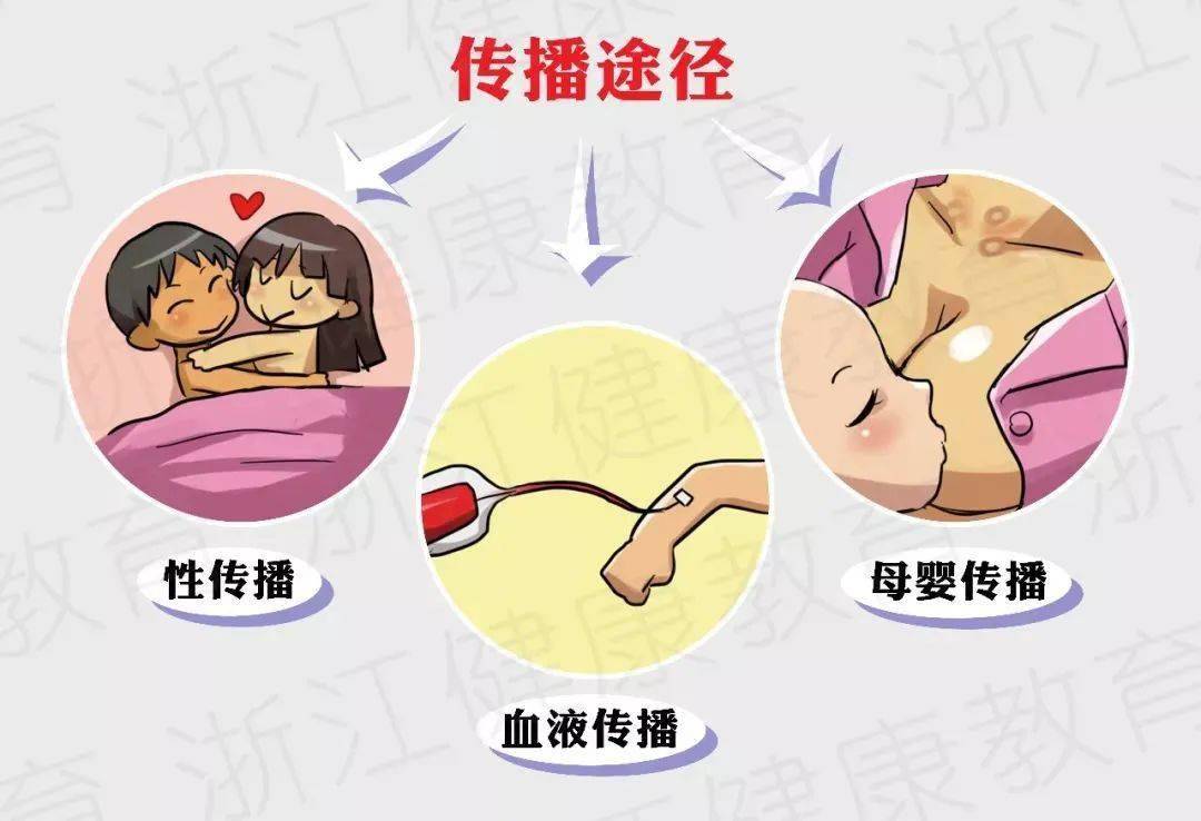 做好母婴阻断艾滋妈妈照样能生出健康宝宝