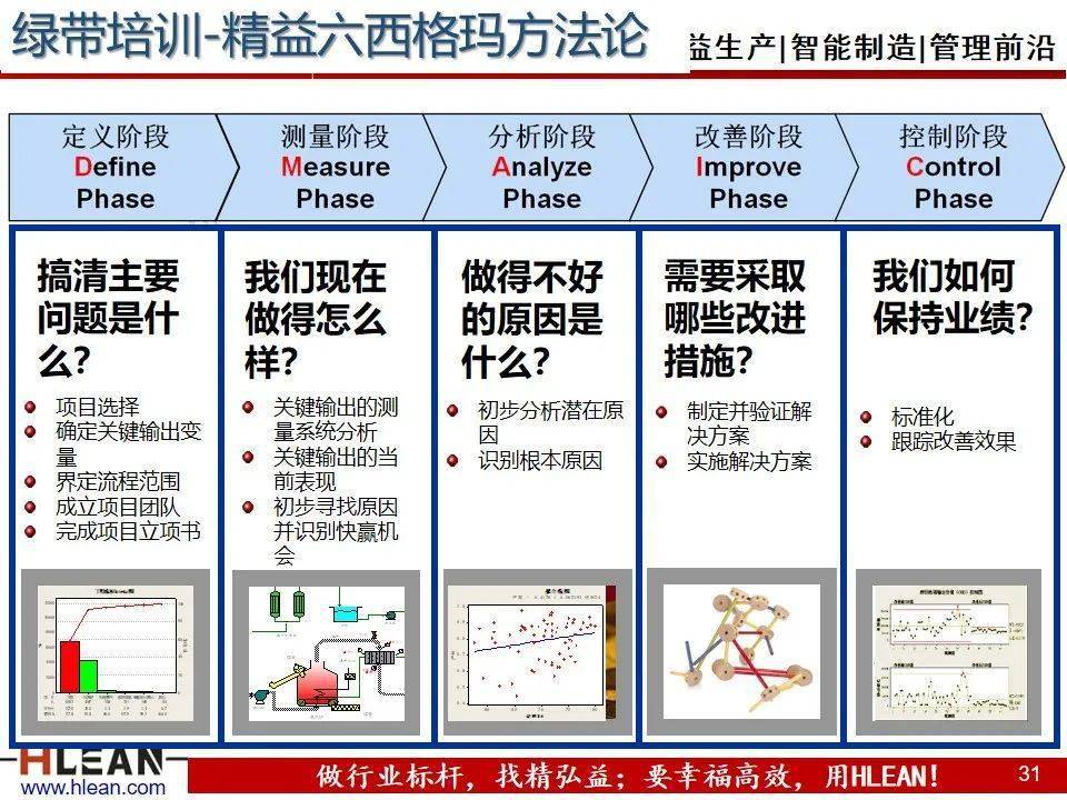【精益学堂】精益六西格玛简介
