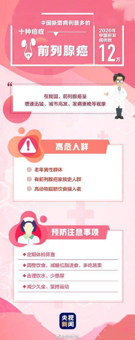 病例|最高发的10种癌症 哪些人是癌症的高危人群？