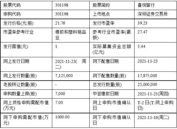 今日申购 喜悦智行 洁雅股份 公司