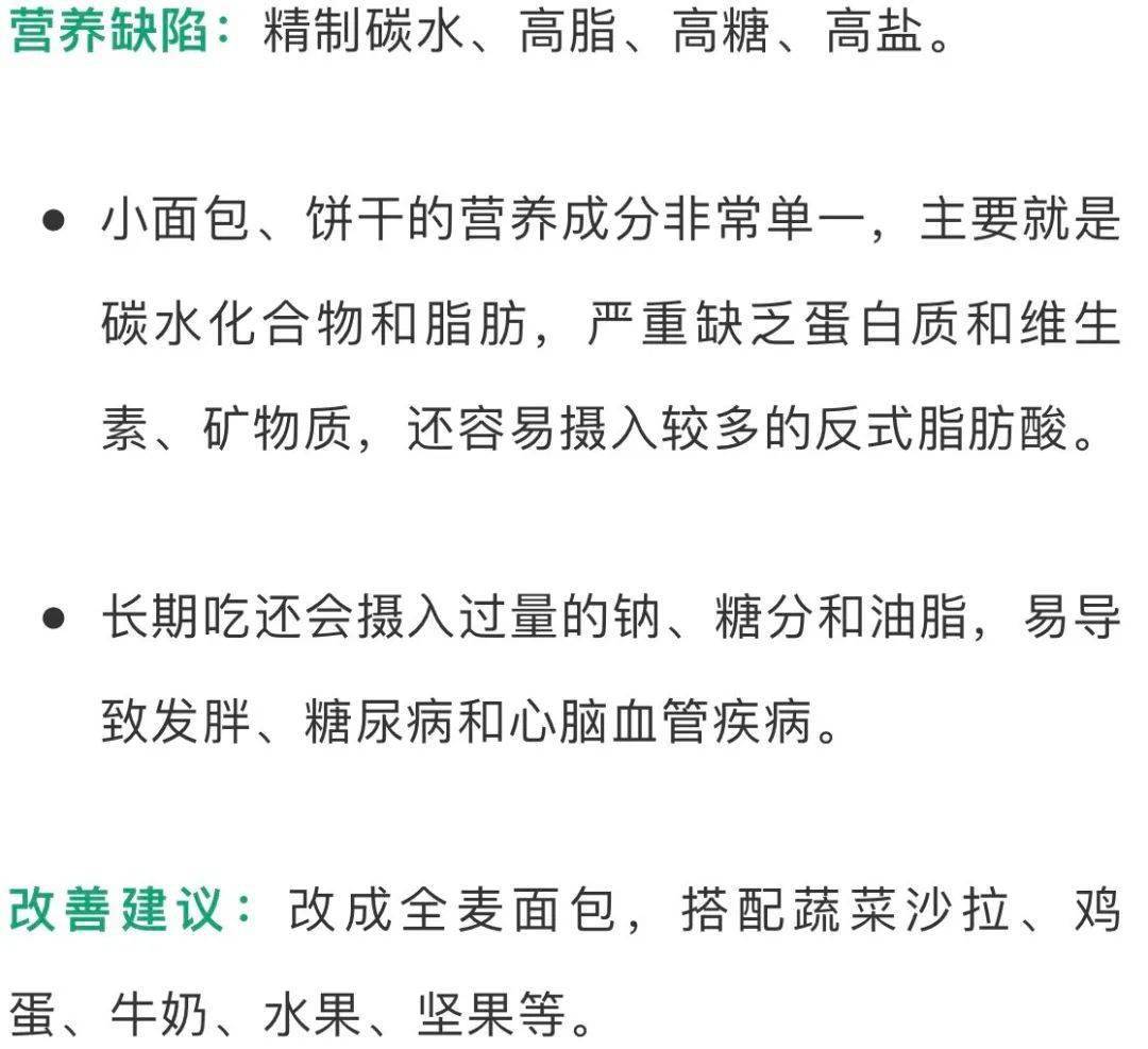 科普|健康科普 | 你最常吃的4种早餐，却在伤害你的身体?