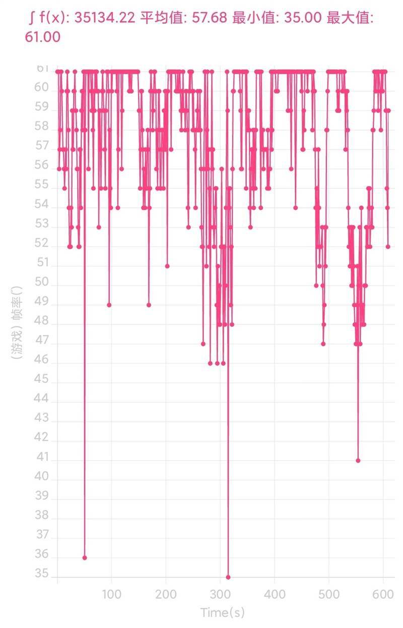跑分首次破百万！黑鲨4S Pro评测：武装到牙齿的游戏机皇