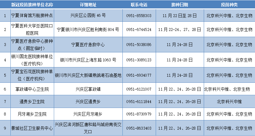 接种|通知丨银川部分人群可打新冠疫苗加强针！