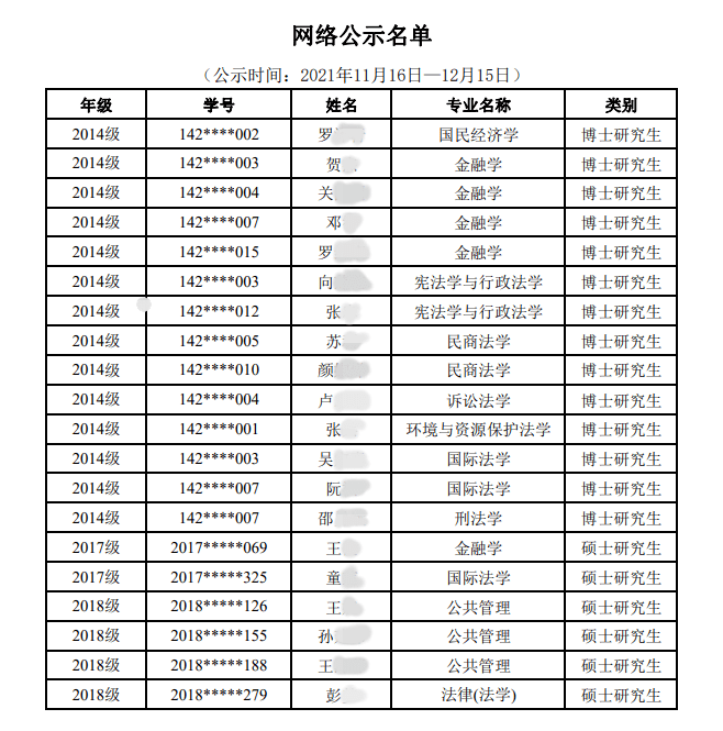 向量|20人！勒令退学！