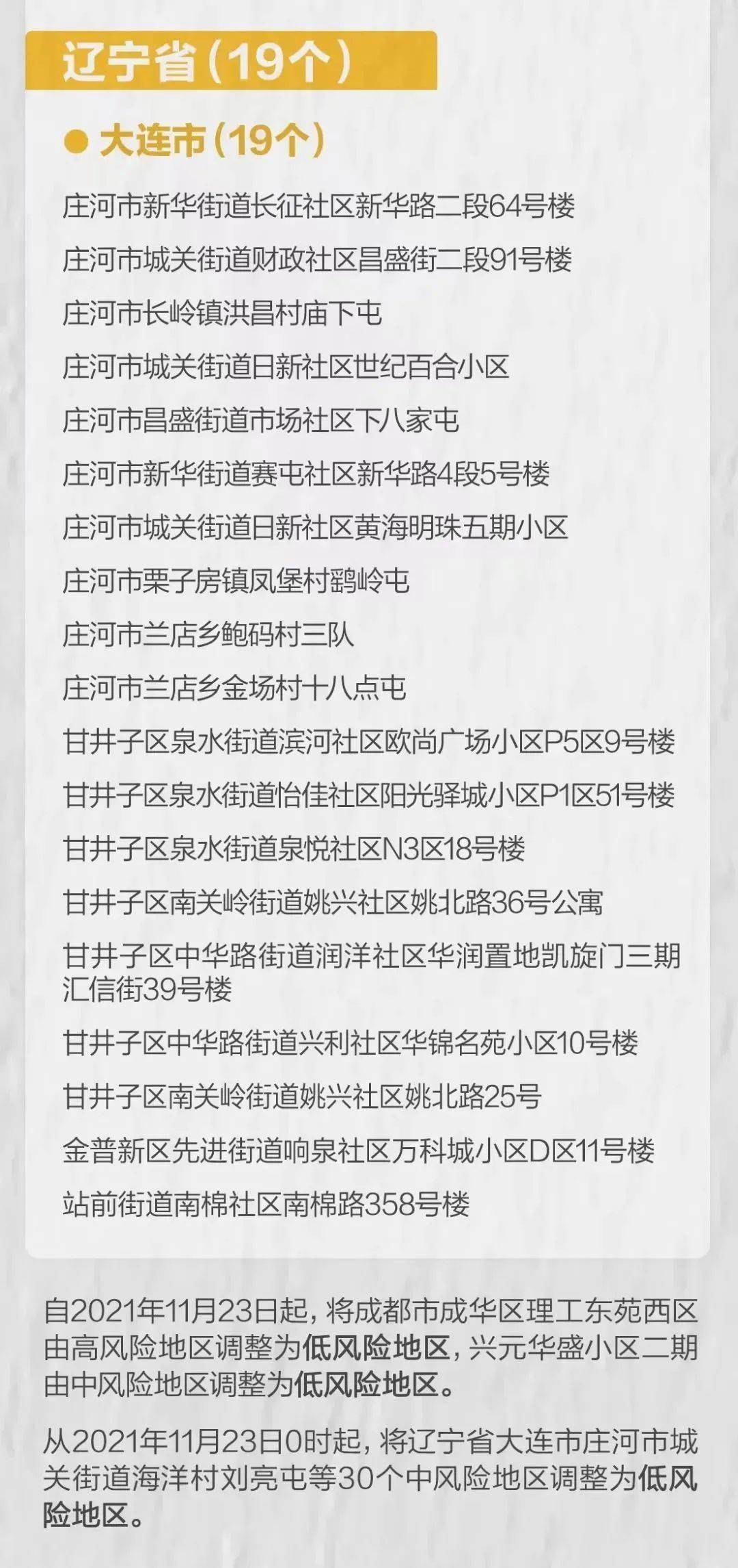 到达|河北省无新增 | 1市紧急通告｜2地紧急寻人 | 本土确诊，新增5例！