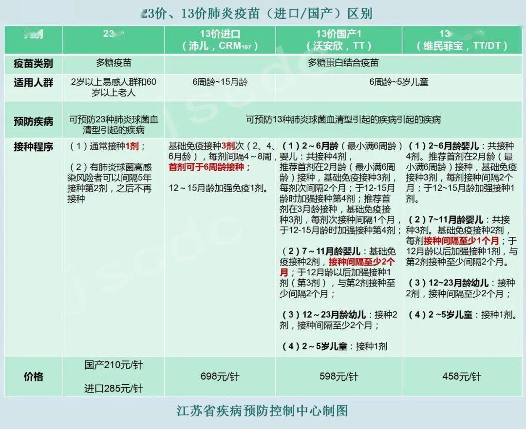 国产新冠疫苗有几种图片