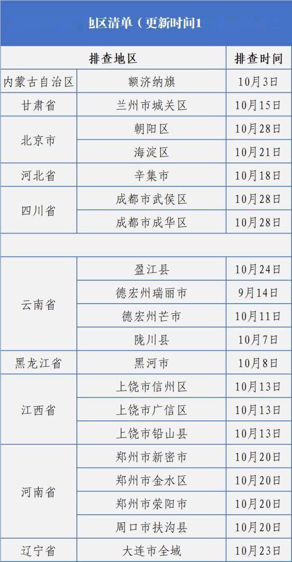 主动|长春疾控重要提示！