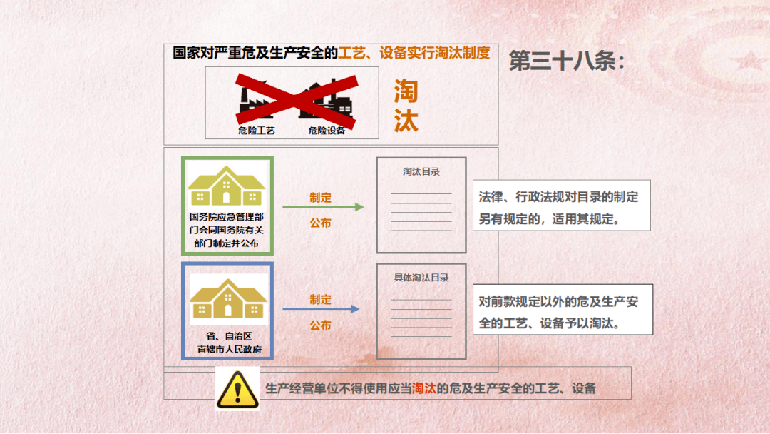 安全生产管理人员证有效期几年 1bd46ccac6f34724b7f0b2f9e4e20cc4.png