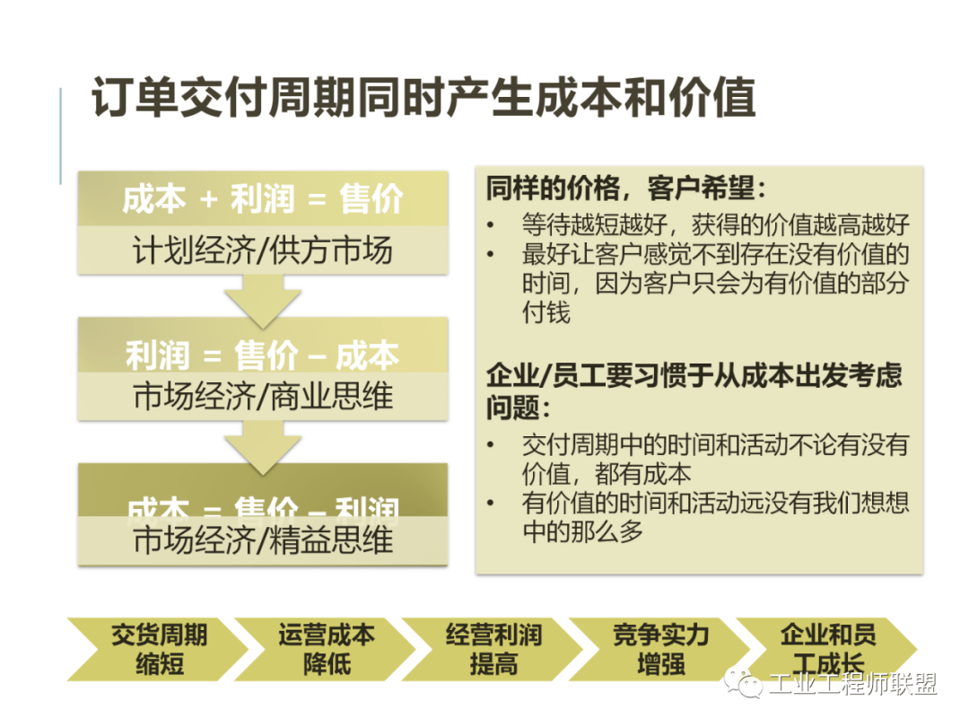 标杆学习缩短订单交付周期