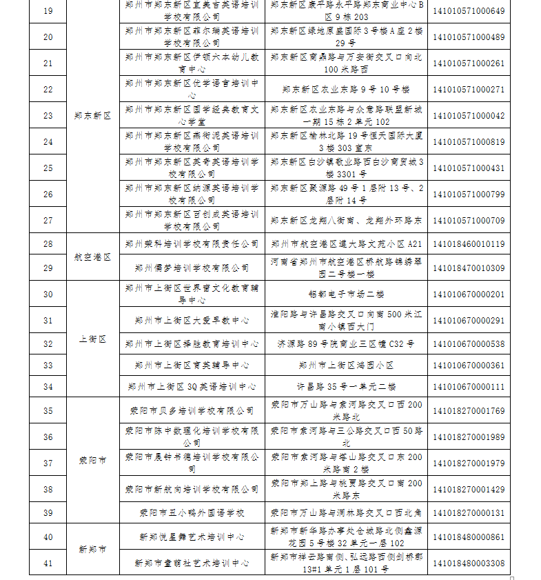 武霞|名单公布！郑州61家校外培训机构已注销