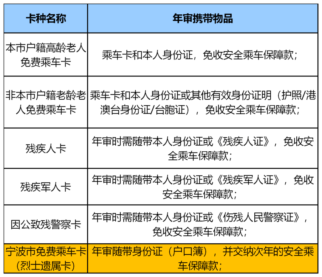 昆明老年卡办理时间 9b33c4ca78b24d17b3e1121e2584c381.png