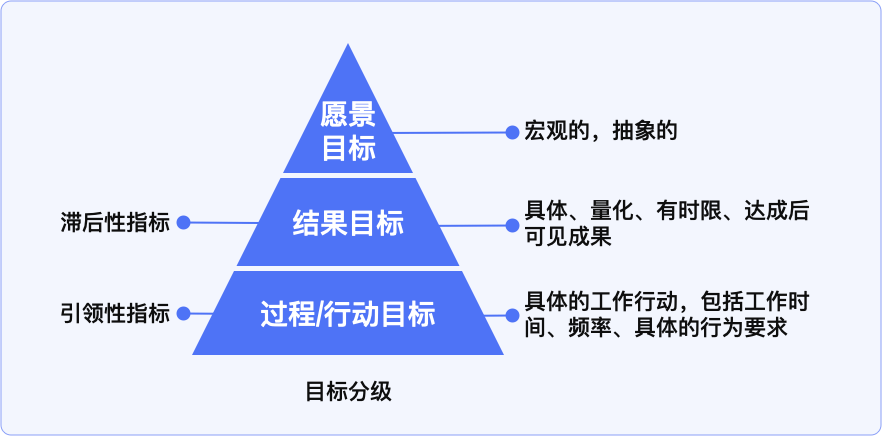 过程与方法目标模板图片