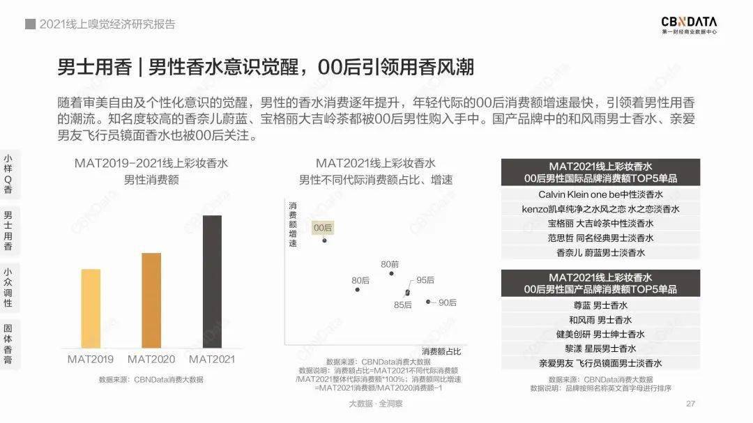 东方小众香凶猛，大牌难撼动：国产香能靠“平价东方味”走多远？