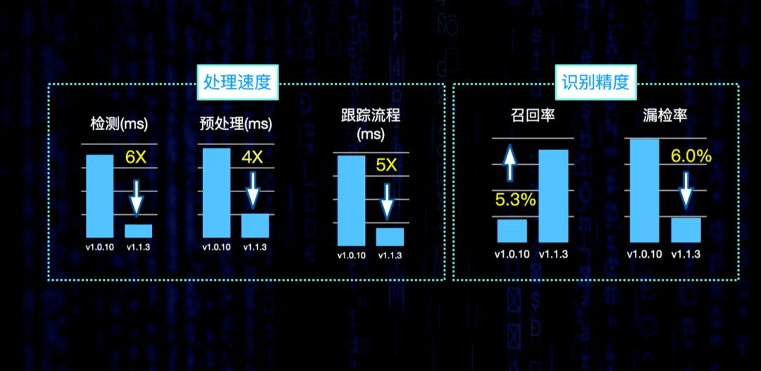 Rokid发布超低延迟AR眼镜手势空间识别算法