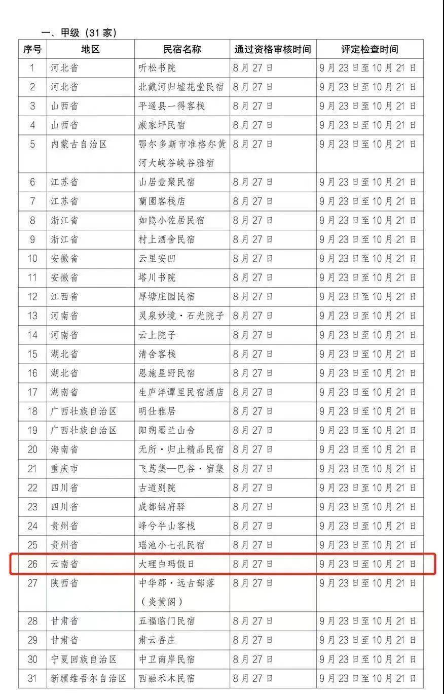 大理|点赞 | 登榜“国字号”之云南民宿