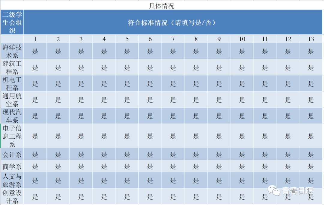 日照职业技术学院招聘_青春日职丨日照职业技术学院学生会组织改革情况