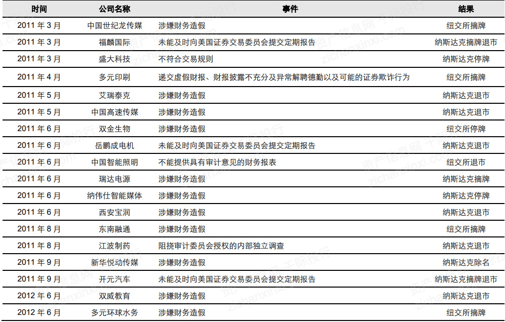 一文了解2021年中概股行業發展情況 科技 第43張