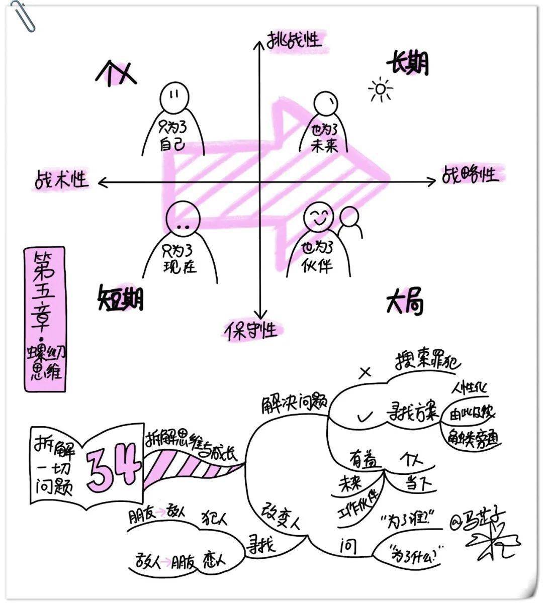 可视化解读《拆解一切问题》day34:让拆解思维伴你成长