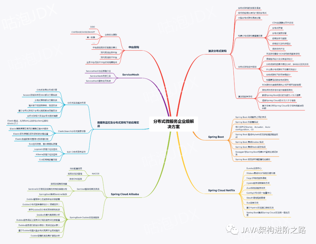 天天写业务代码，如何成为技术大牛？