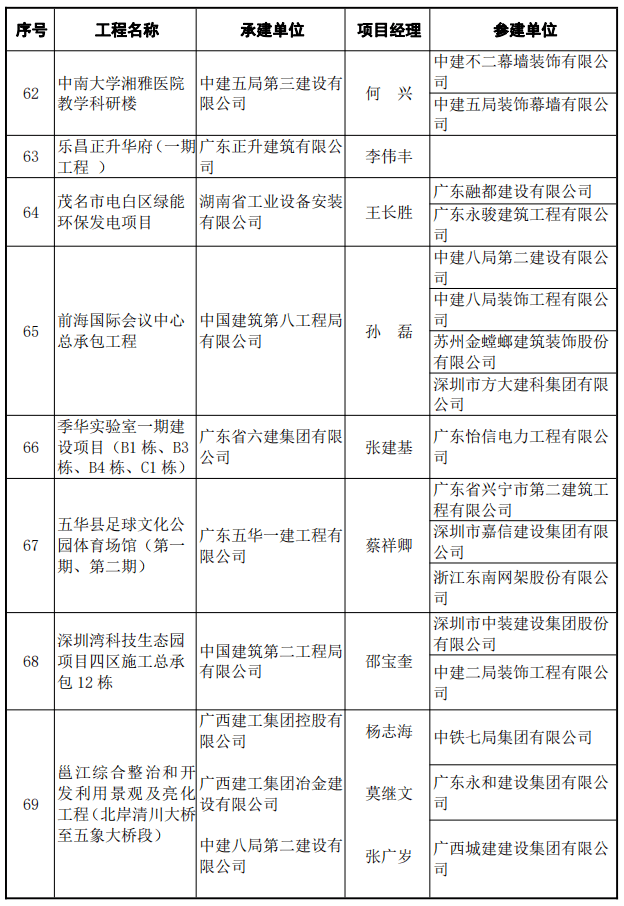 鲁班奖个人获奖名单图片