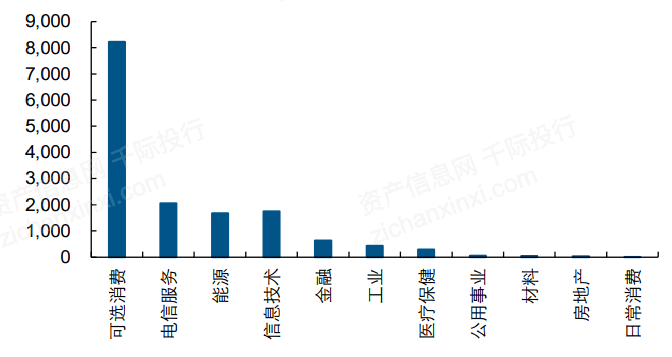 一文了解2021年中概股行業發展情況 科技 第4張