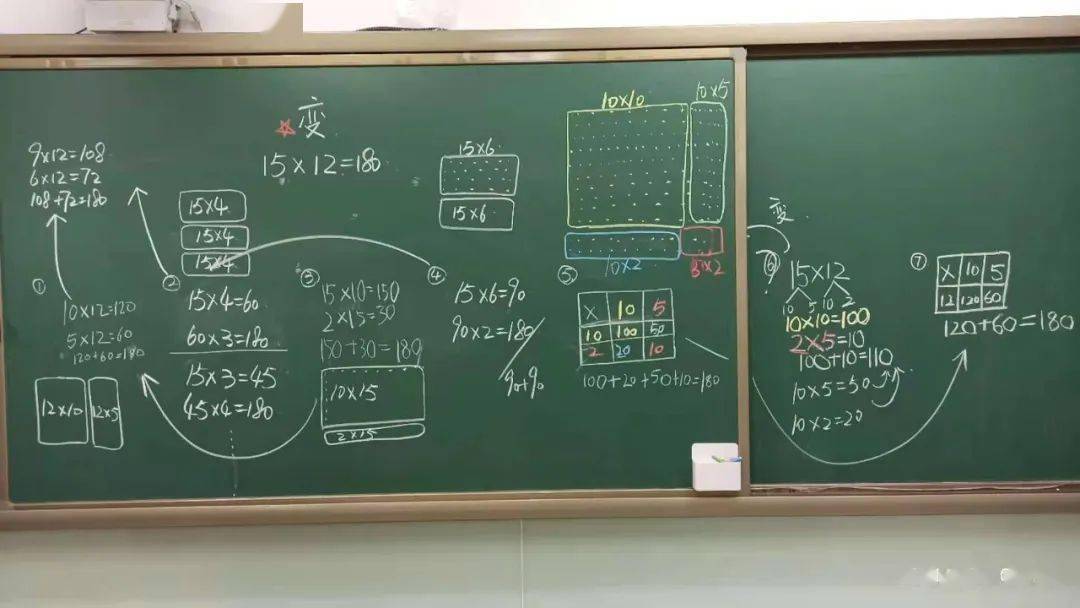 都是一樣的好~ 那不同科目的老師 在板書的設計排版方面 風格差異究竟