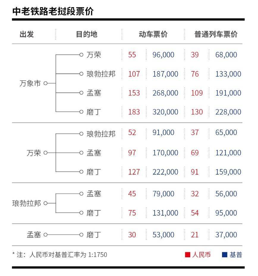走近中老铁路①中老铁路大起底你想知道的票价在这里