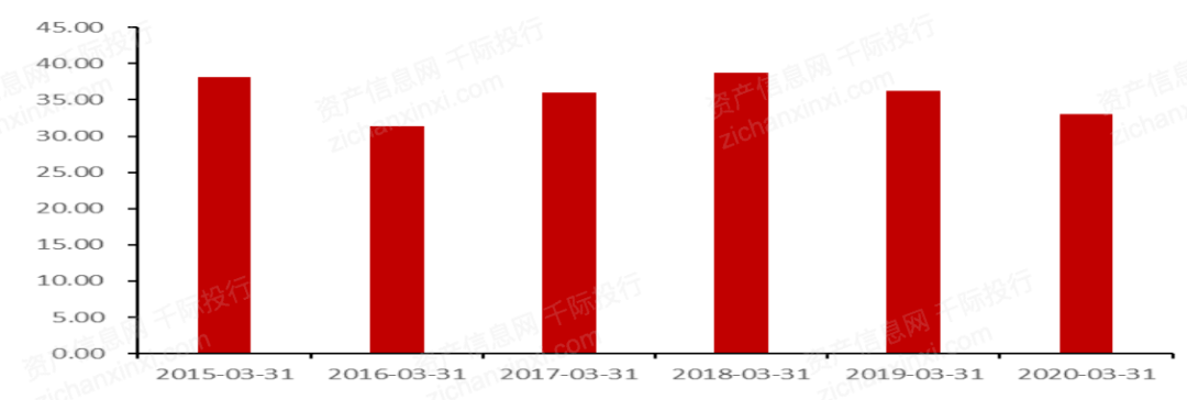 一文了解2021年中概股行業發展情況 科技 第18張