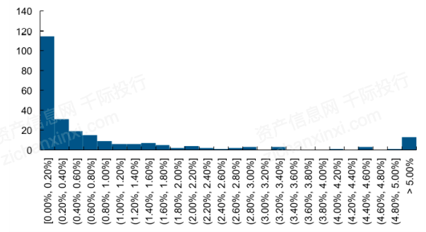 一文了解2021年中概股行業發展情況 科技 第32張