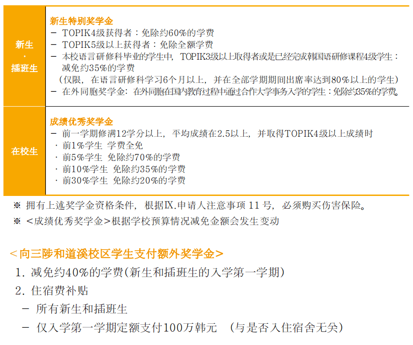 韩国留学家奖学金多少(日本大学奖学金一般多少钱)