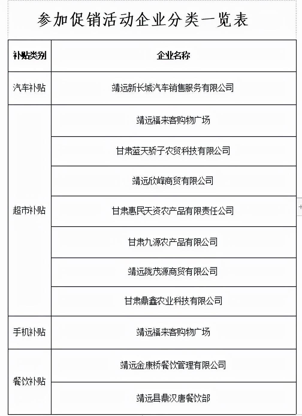 "百万消费补贴 尽在臻品甘肃—靖远县财政局 靖远县商务局关于应对