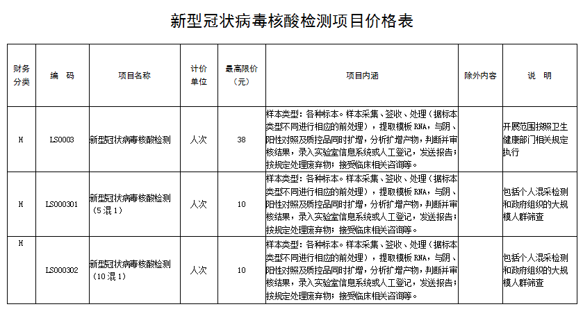 检测|陕西：核酸检测降价通知！