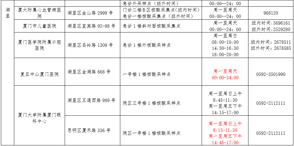 检测|厦门疾控发布重要提醒！这些地方入（返）厦人员主动上报！