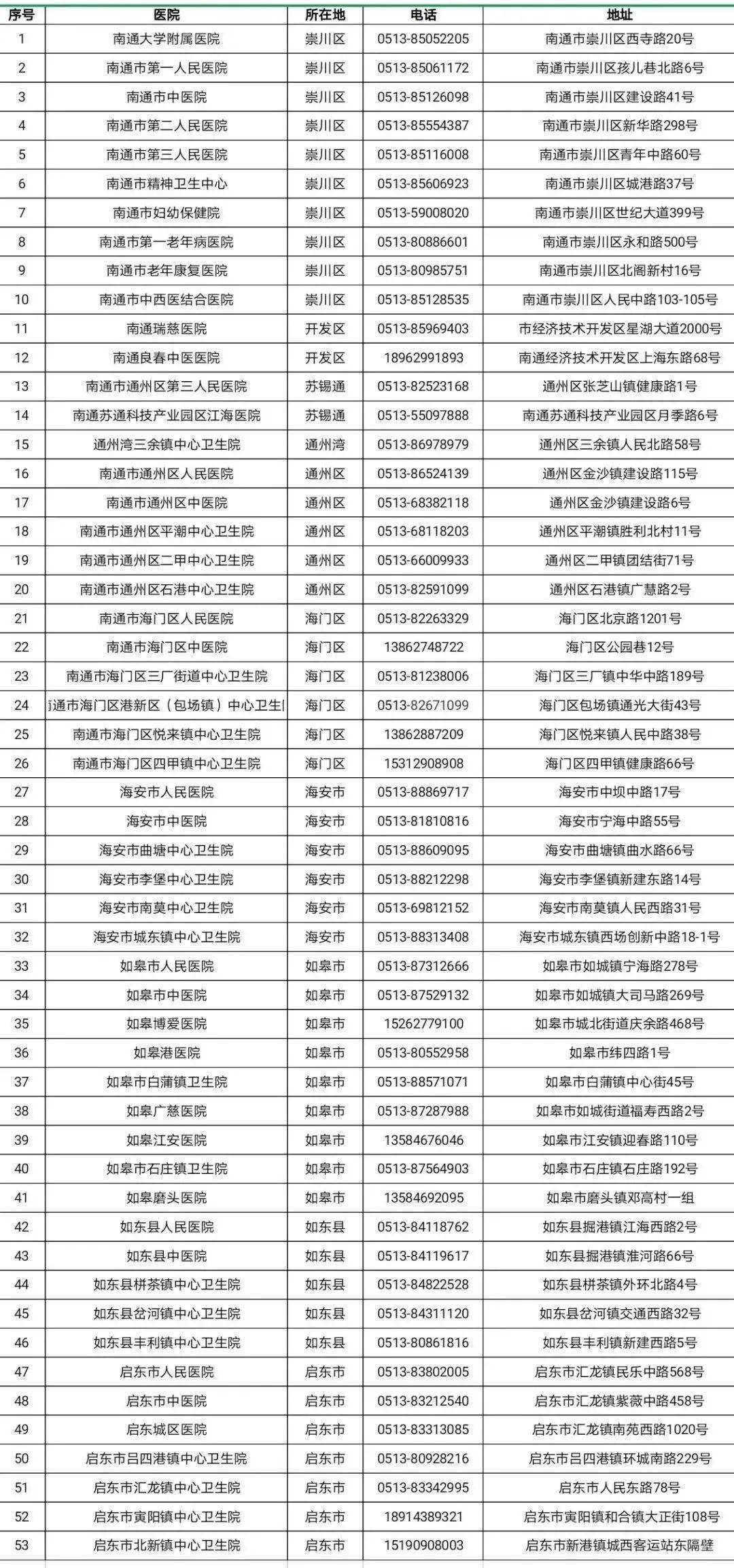 疫情|江苏多地发布疫情防控重要提醒！