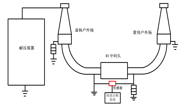 高压放电的原理是什么?