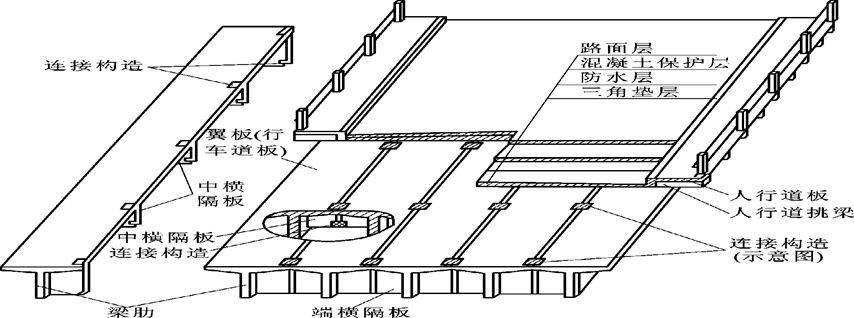 图11-3 桥梁上部结构概貌