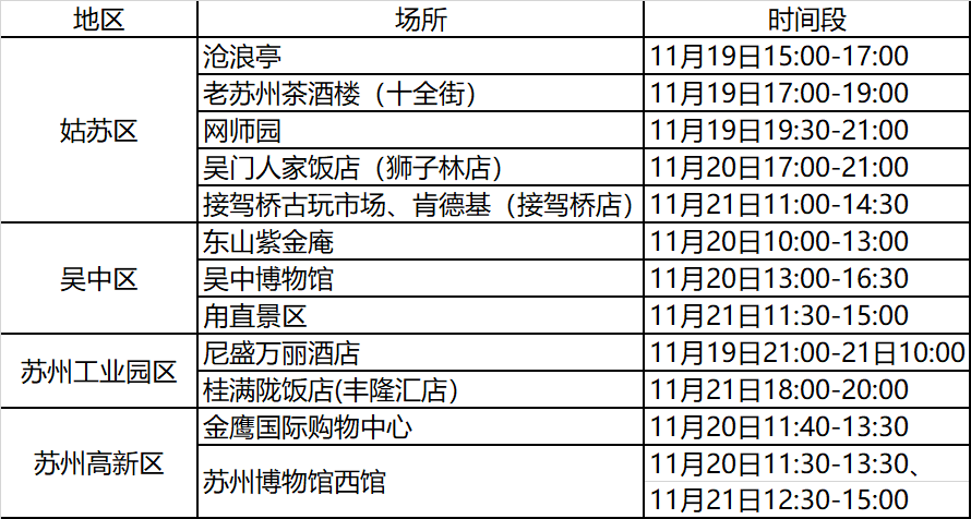 相关|最新！累计筛查19959人，其中10405人为阴性，其余正在检测中