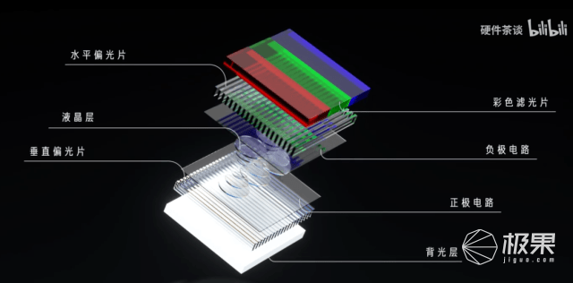 iPad 史上最顶级的屏幕用了什么技术？一文带你全解析…