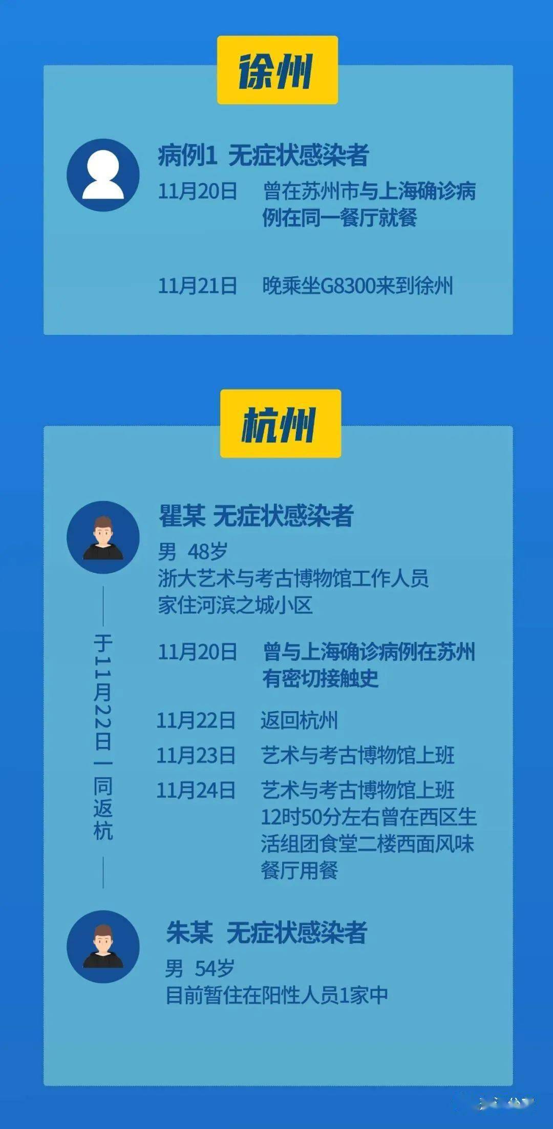 上海|【蒲警直播】成都市衛健委緊急公告
