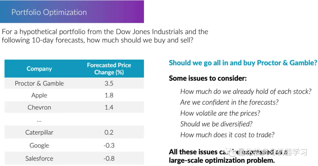 Two Sigma：序列深度学习与量化投资
