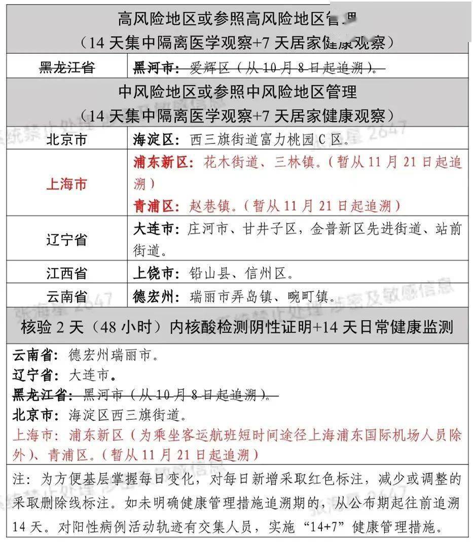 疫情|椒江紧急提醒！