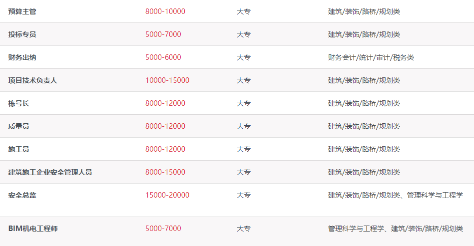 安装预算招聘_海口成功招聘网土建 安装预决算工程师招聘信息(2)