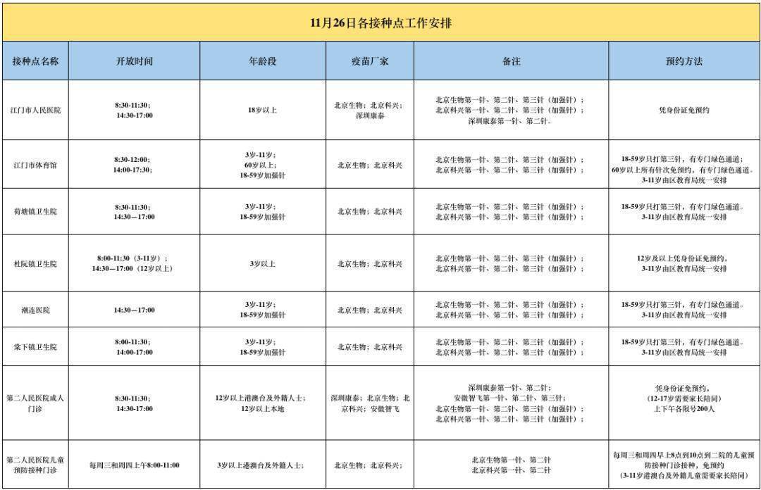疫苗|新冠疫苗加强针，是更强的疫苗吗？快戳进来了解！