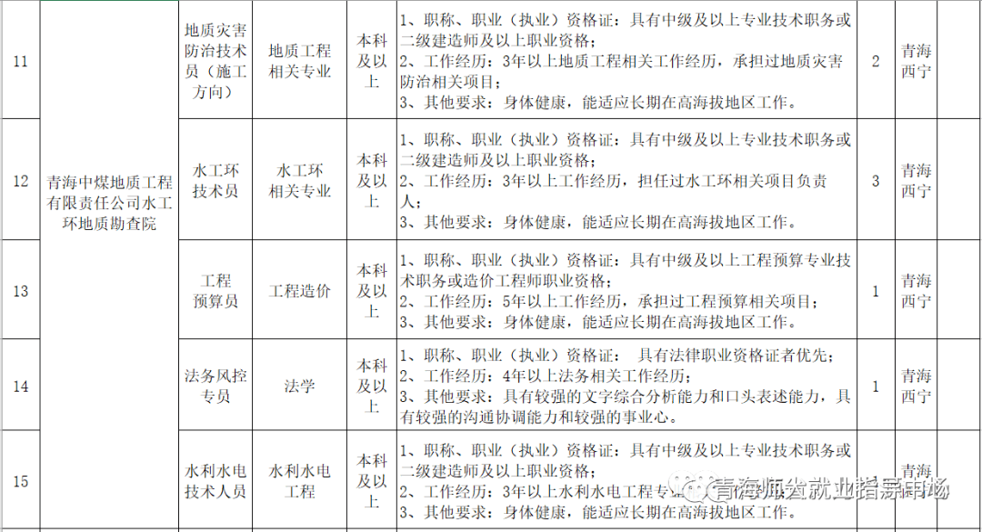 地质工程招聘_江苏省地质工程 河北永明地质工程机械等单位招聘