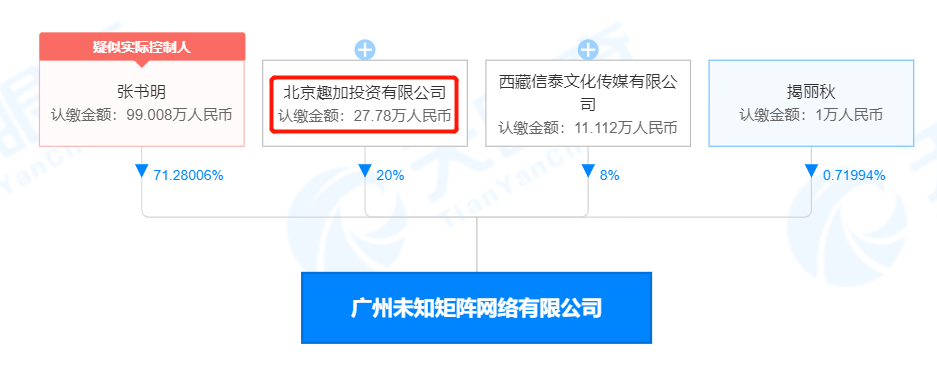FunPlus投资了一支广州SLG研发团队，投资数额达千万级别