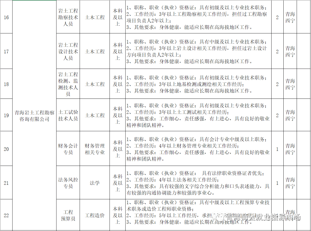 地质工程招聘_江苏省地质工程 河北永明地质工程机械等单位招聘