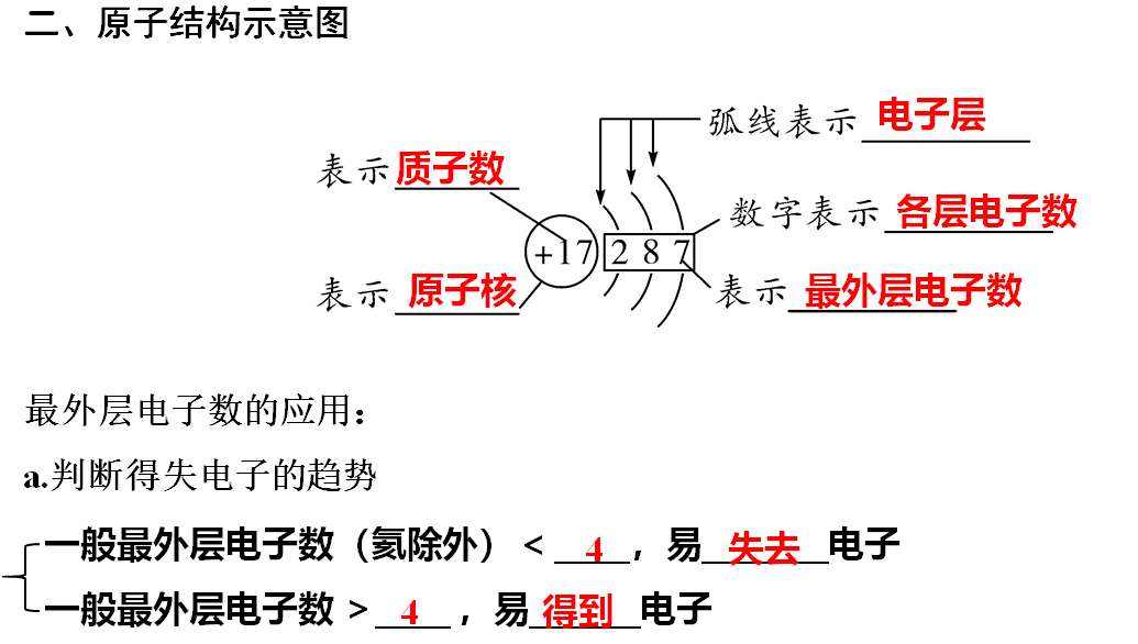 识别|初中化学全册重要知识梳理，含高频命题点整理（1-7单元）