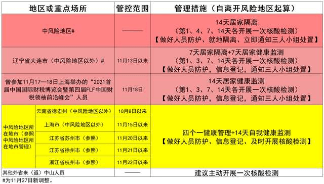 结果|中山最新通报