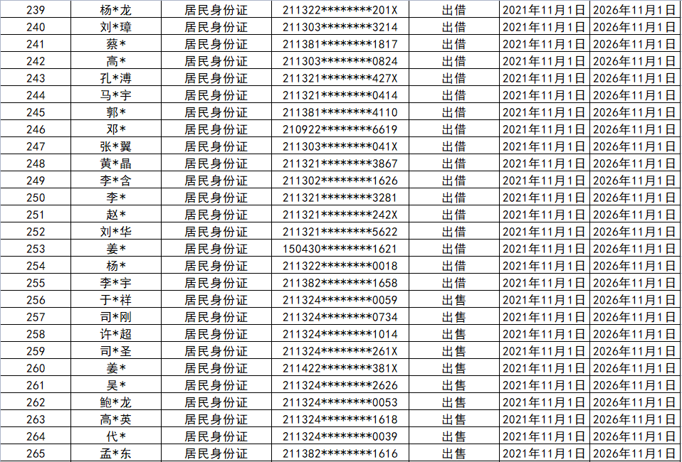 电信运营商一律将该用户身份证件下所有手机号码予以关停